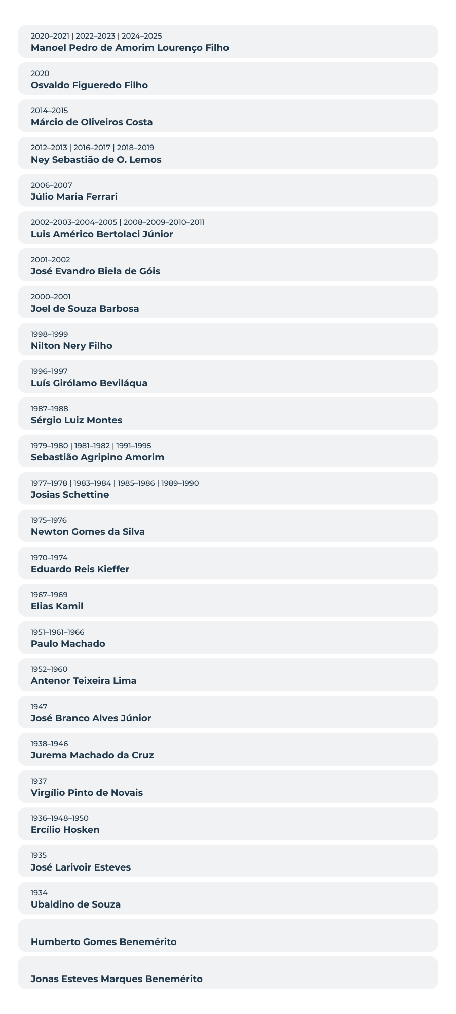 Ex Presidentes ACIAC (900 x 2000 px)